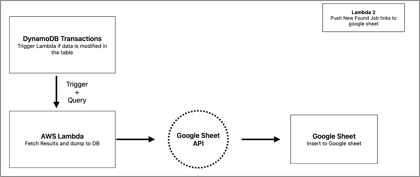 Picture showing Lambda 2 Process